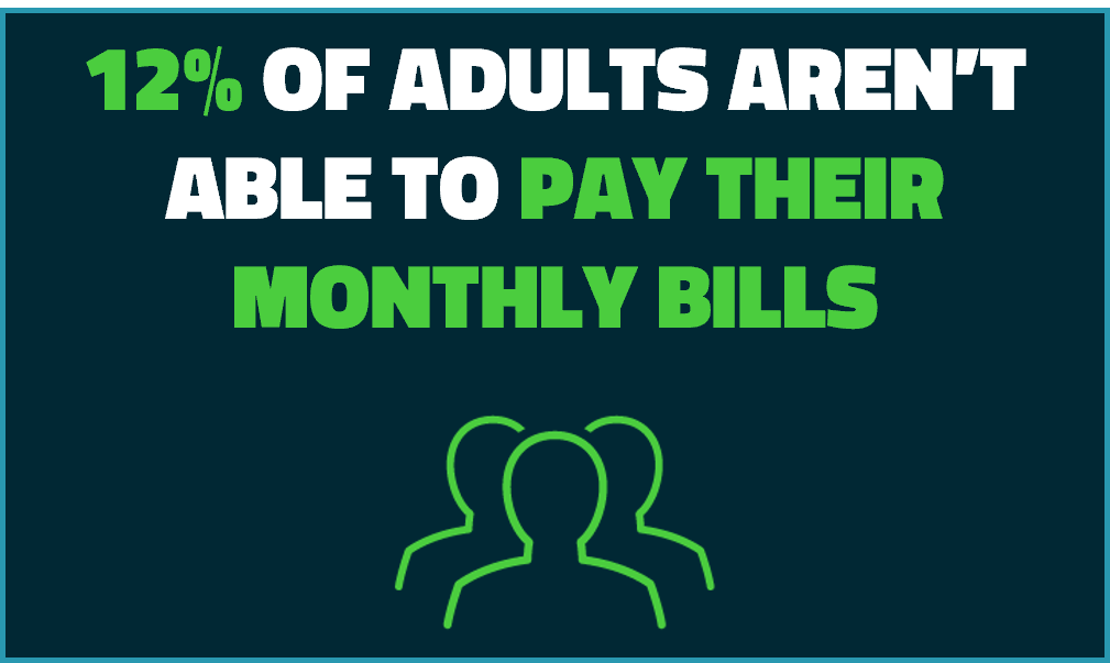 12 percent of adults are not able to pay their monthly bills