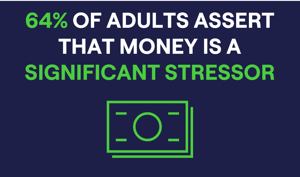 64 percent of adults assert that money is a significant stressor