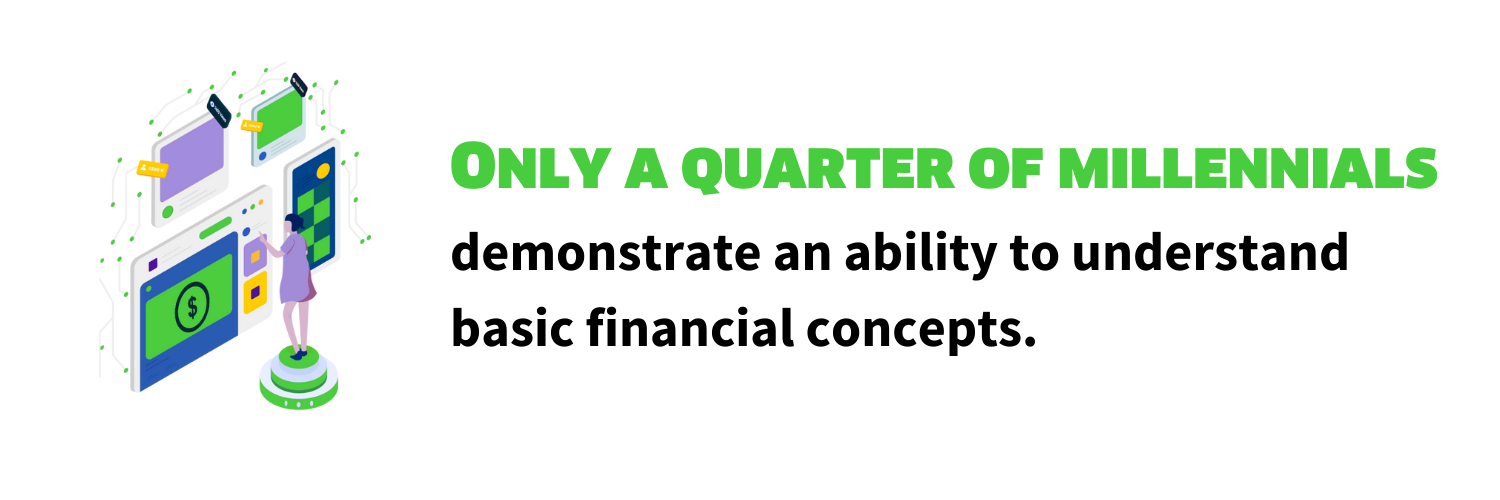 Only a quarter of millennials demonstrate an ability to understand basic financial concepts