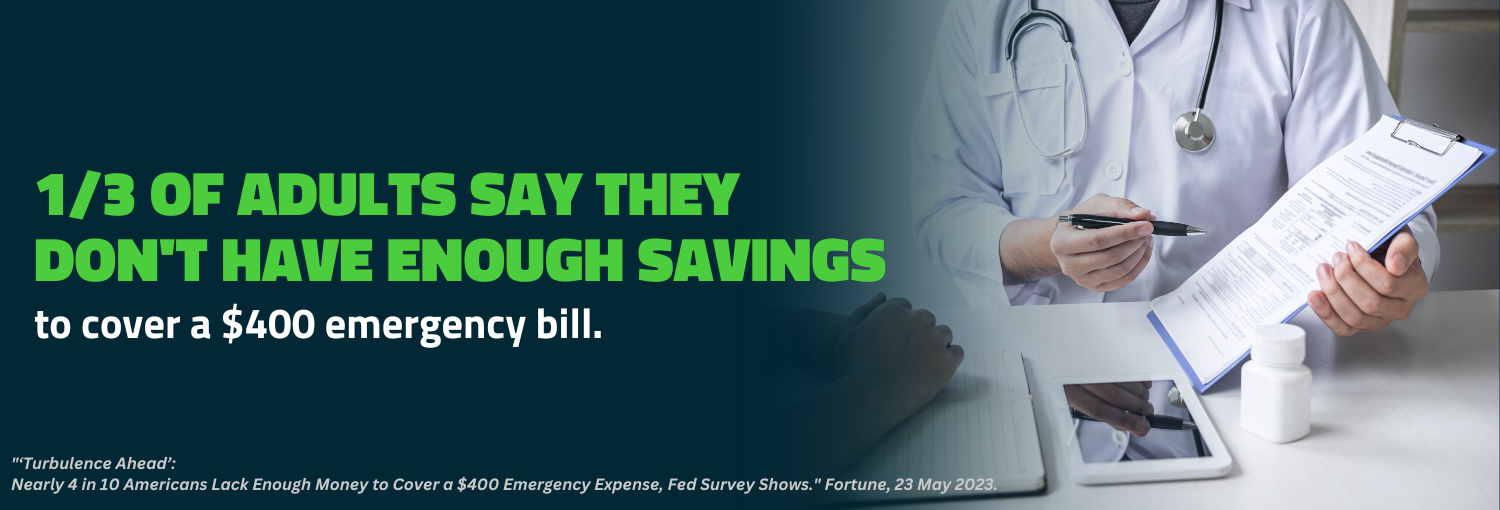 38 percent of adults have less than $1000 saved for financial emergencies